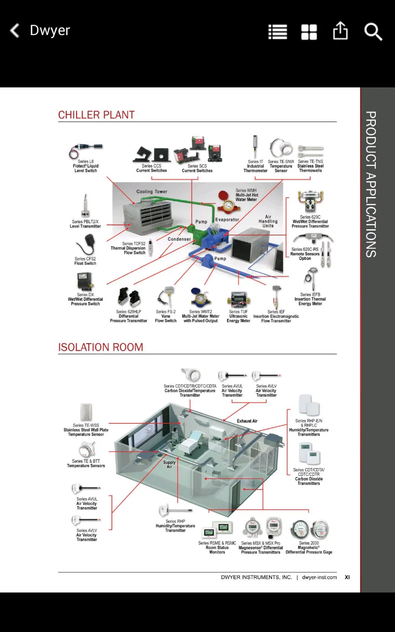 Dwyer Instruments Intl Catalog | Indus Appstore | Screenshot