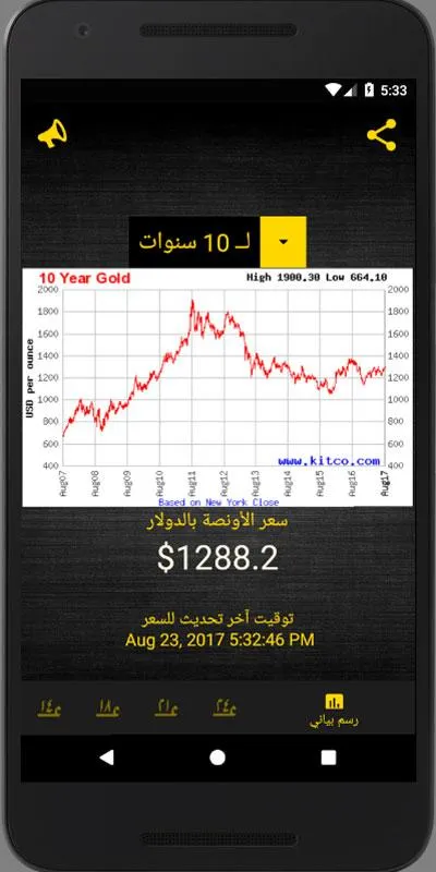 أسعار الذهب | Indus Appstore | Screenshot