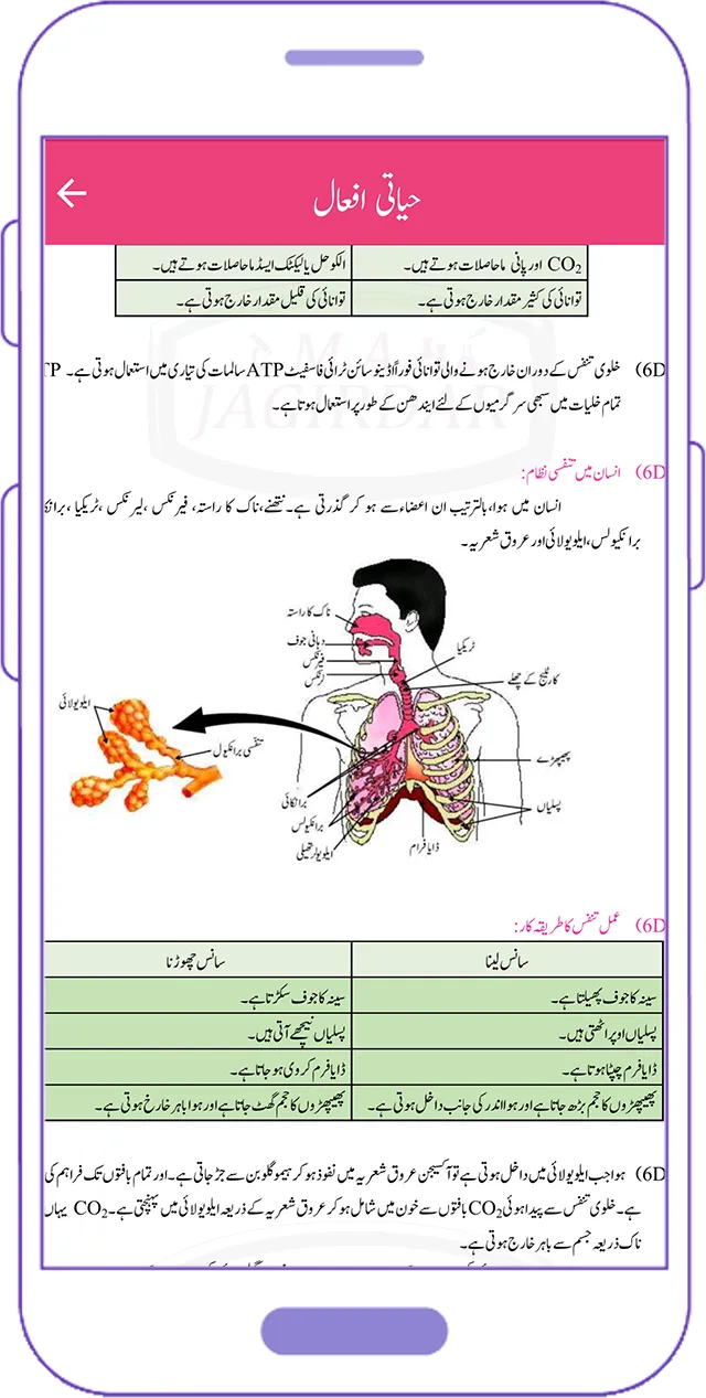 SSLC Science Notes in Urdu | Indus Appstore | Screenshot