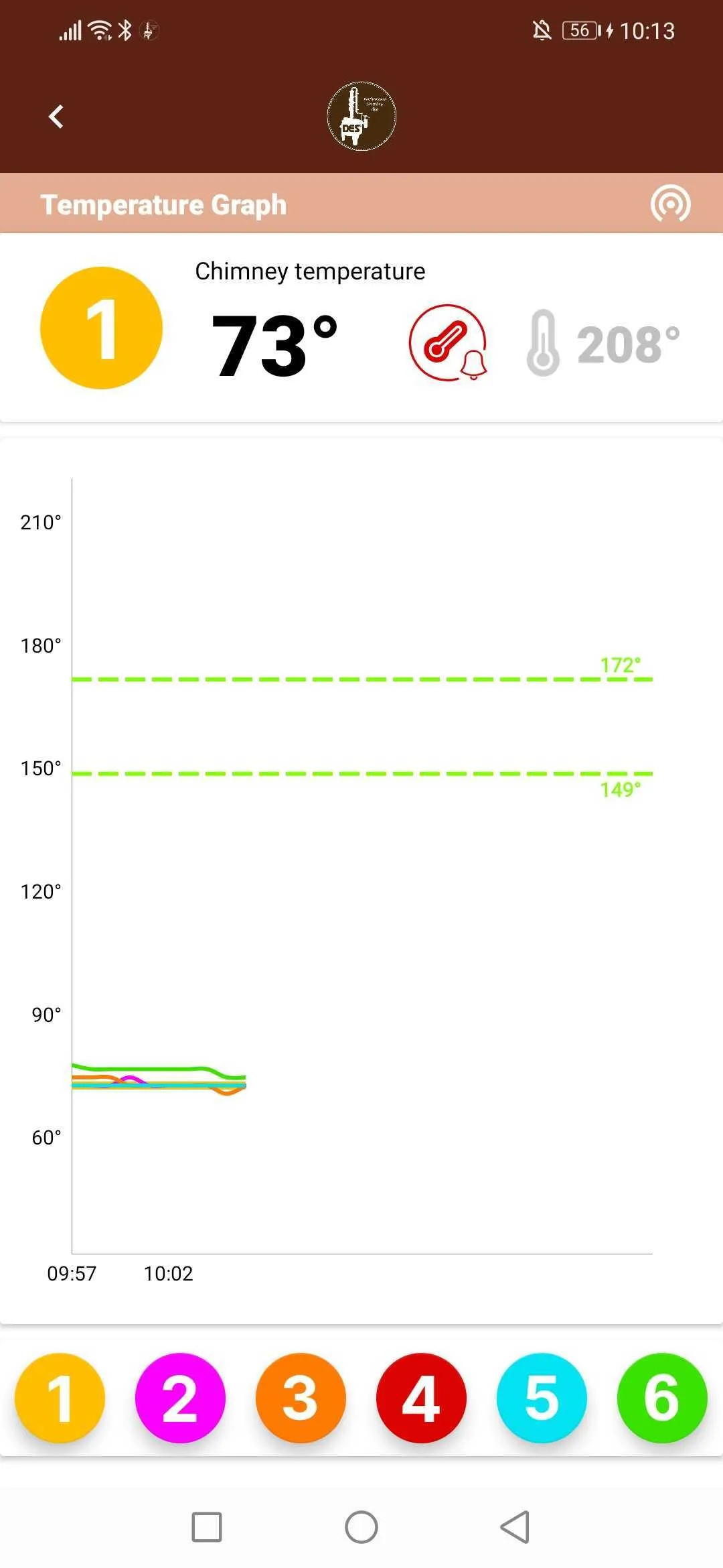 DES Performance Distilling App | Indus Appstore | Screenshot