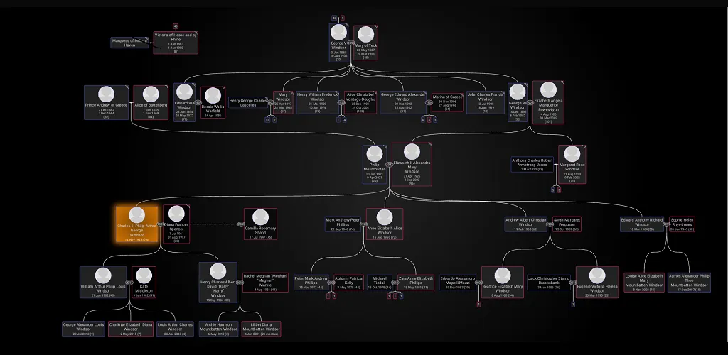 Family Tree & DNA Generator | Indus Appstore | Screenshot