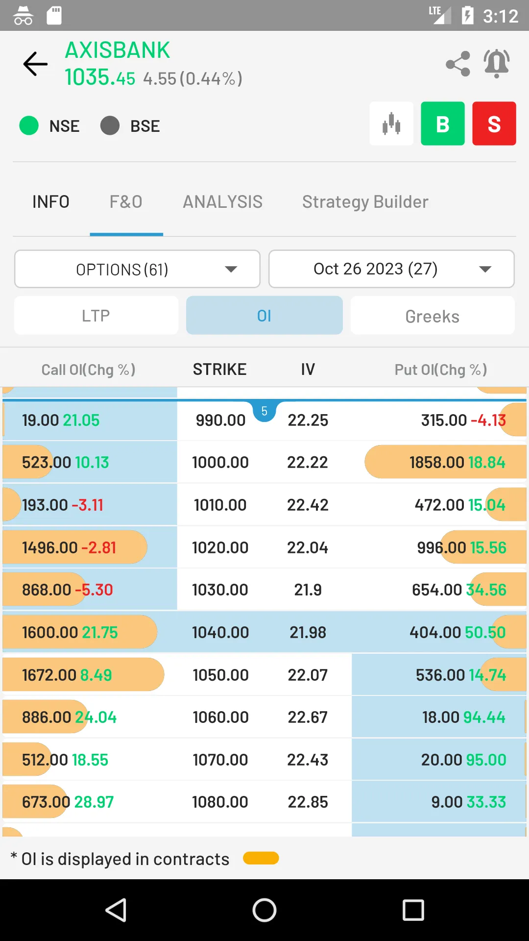 Sajag Trade | Indus Appstore | Screenshot