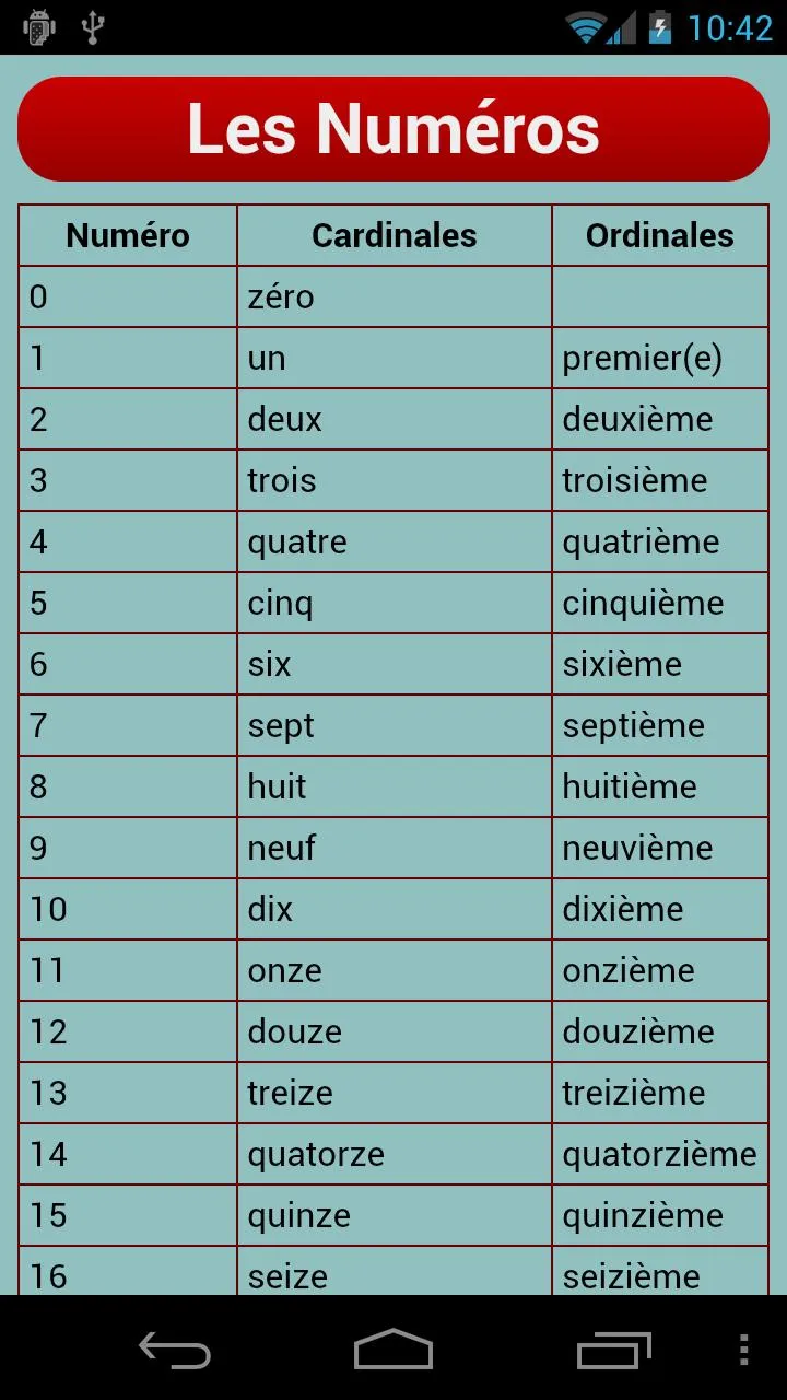 French Verbs | Indus Appstore | Screenshot