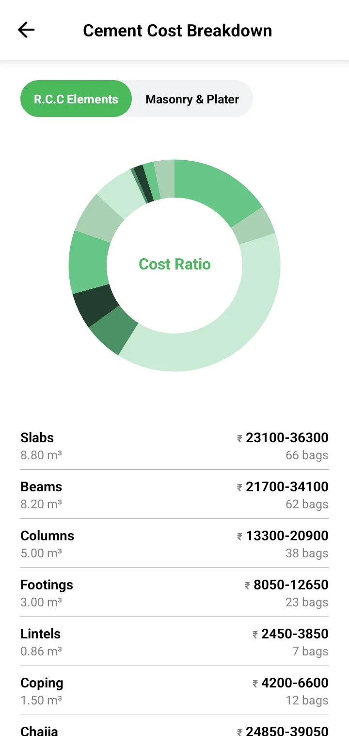 Nuvo Nirmaan | Indus Appstore | Screenshot