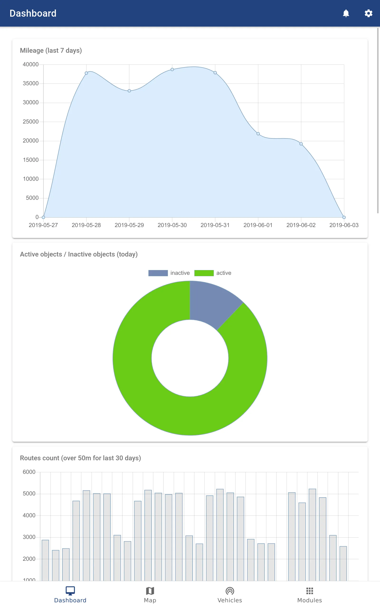 IoT Flux | Indus Appstore | Screenshot