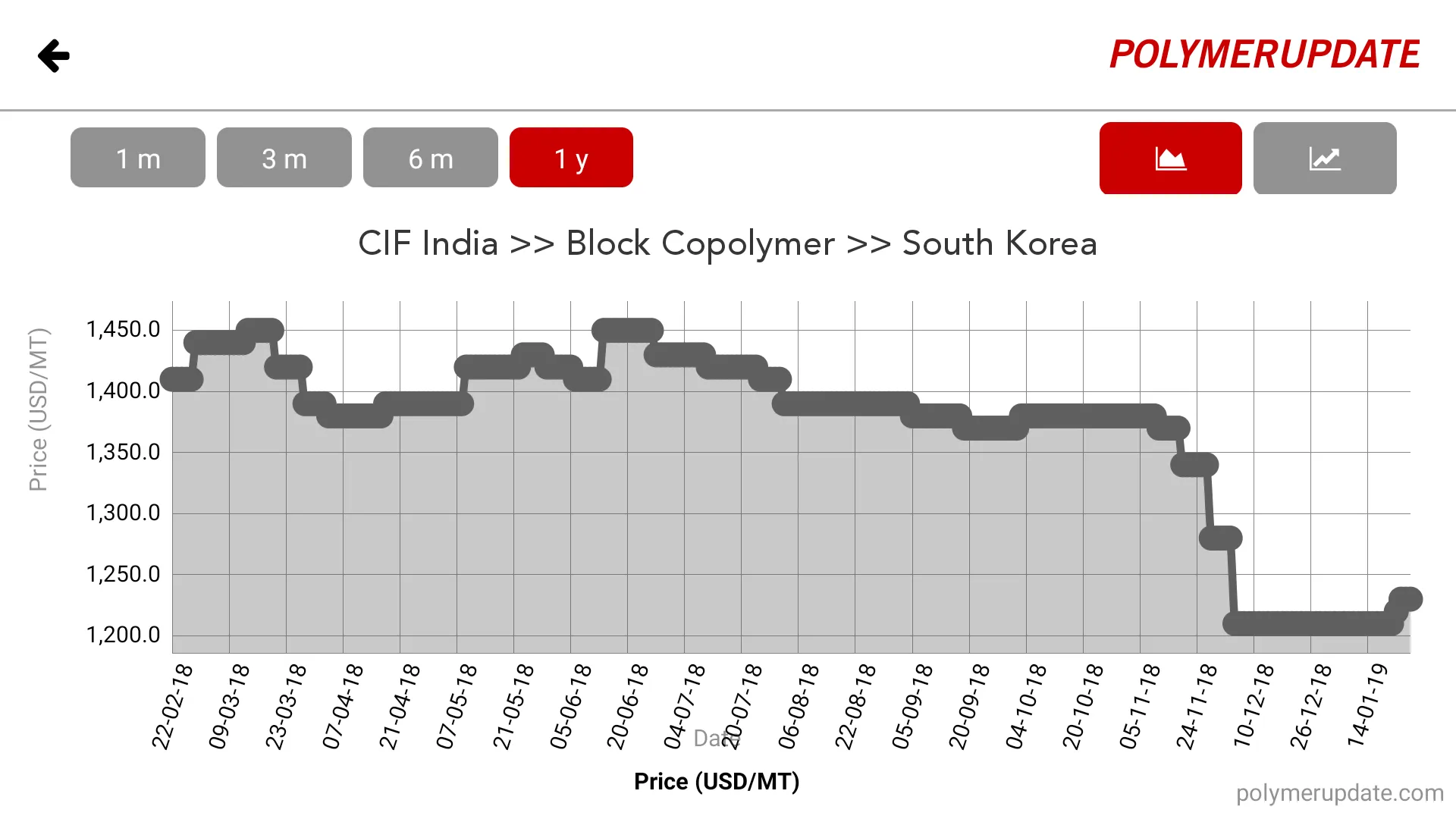 Polymerupdate Plastics News | Indus Appstore | Screenshot