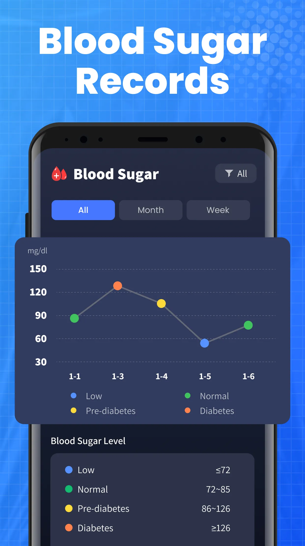 Blood Pressure App | Indus Appstore | Screenshot