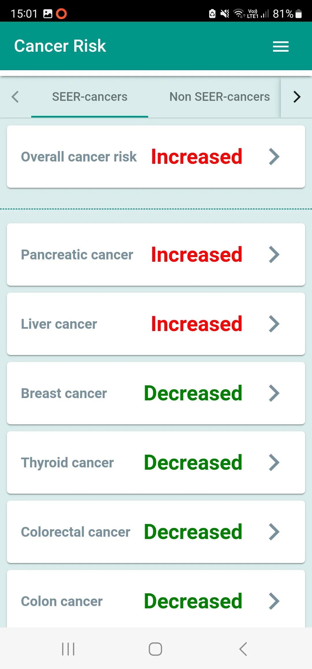 Cancer Risk Calculator | Indus Appstore | Screenshot