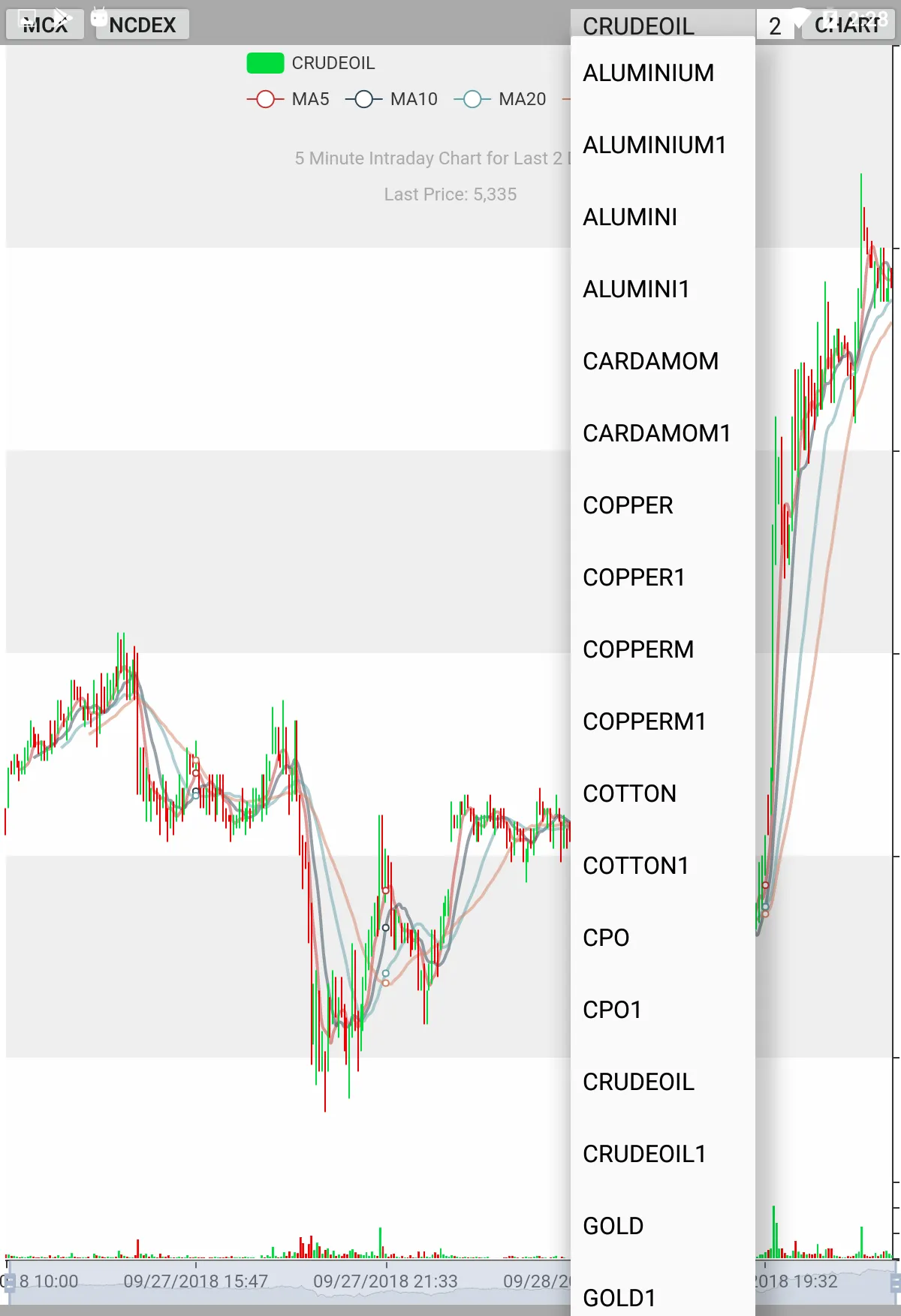 MCX - NCDEX - LIVE CHART | Indus Appstore | Screenshot