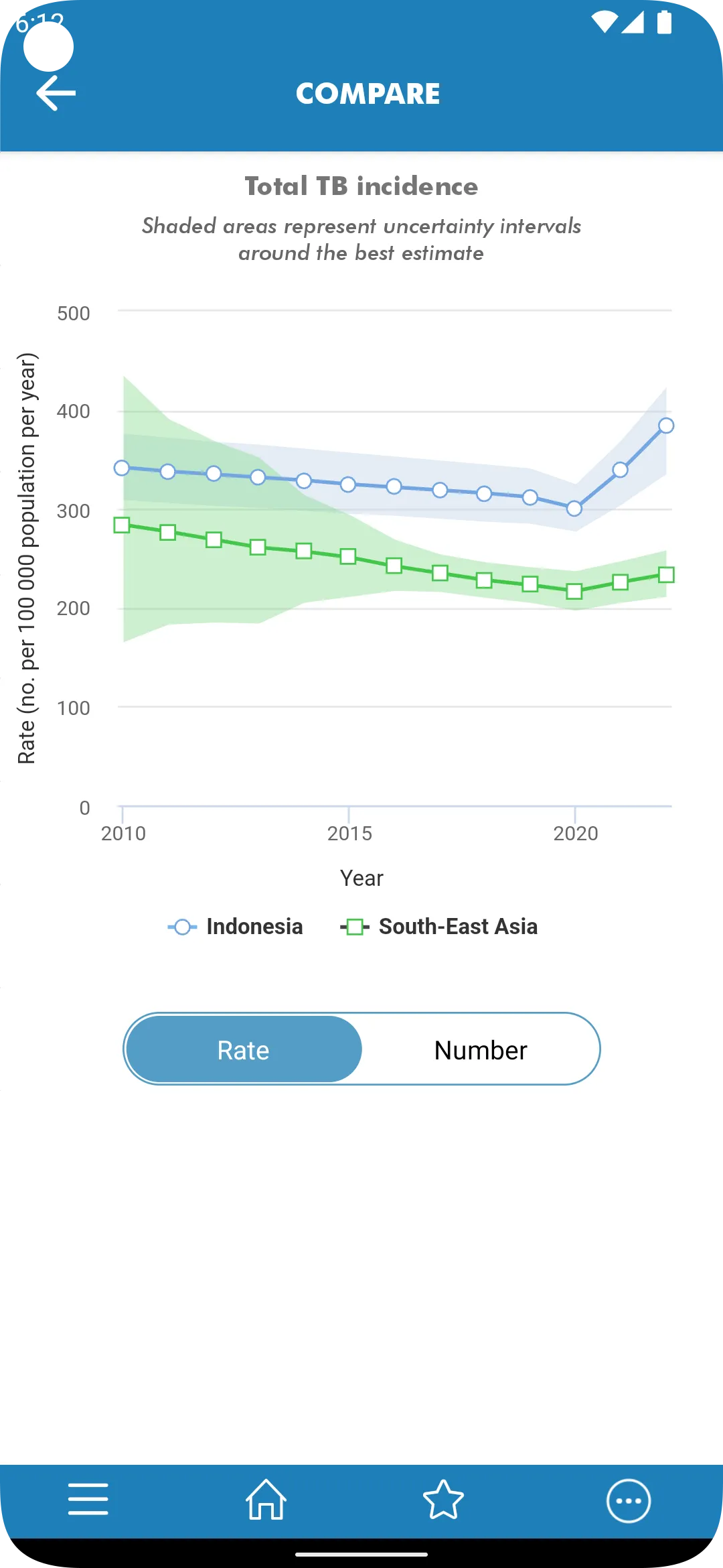 TB Report | Indus Appstore | Screenshot