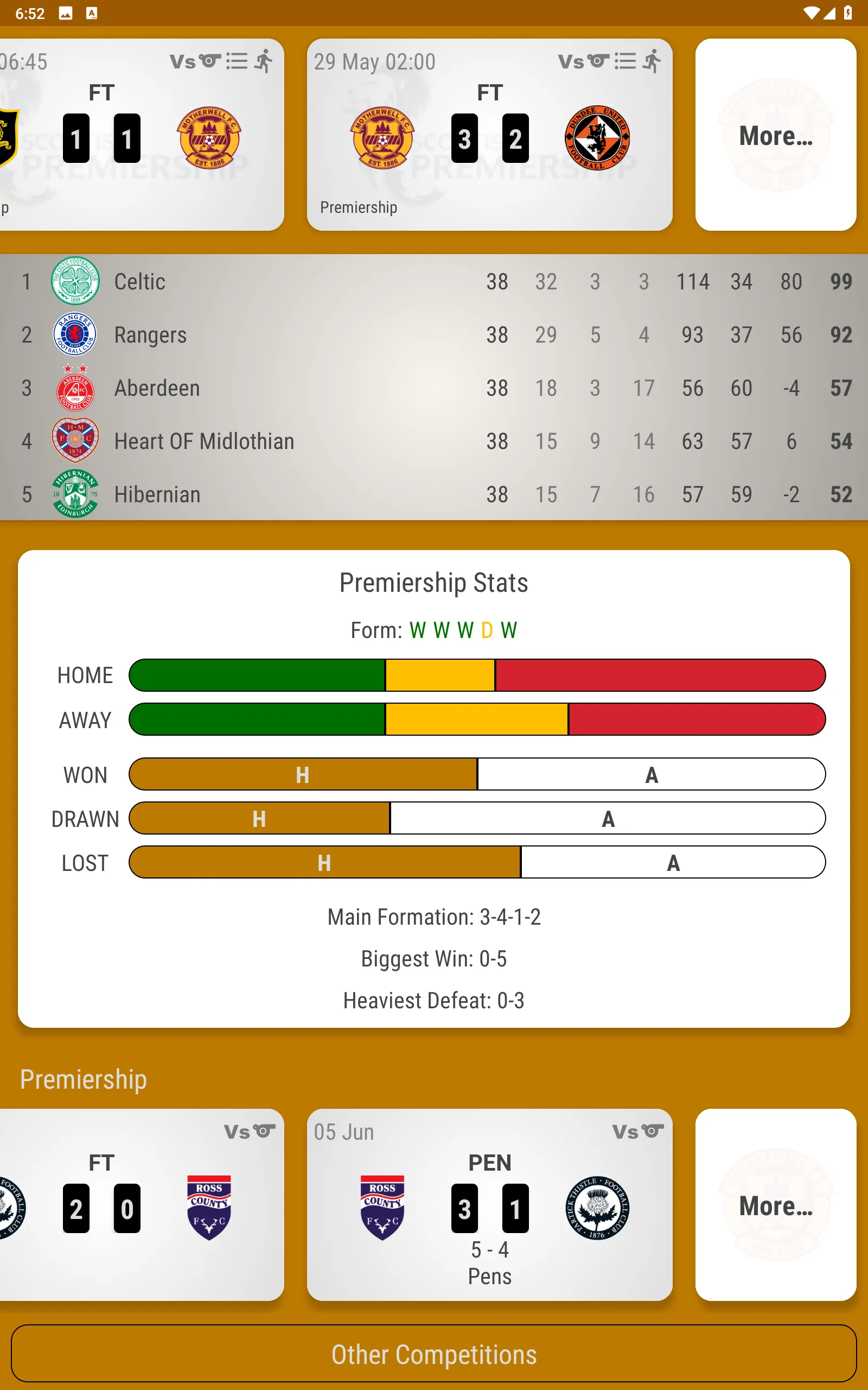 Motherwell FC Fan App | Indus Appstore | Screenshot