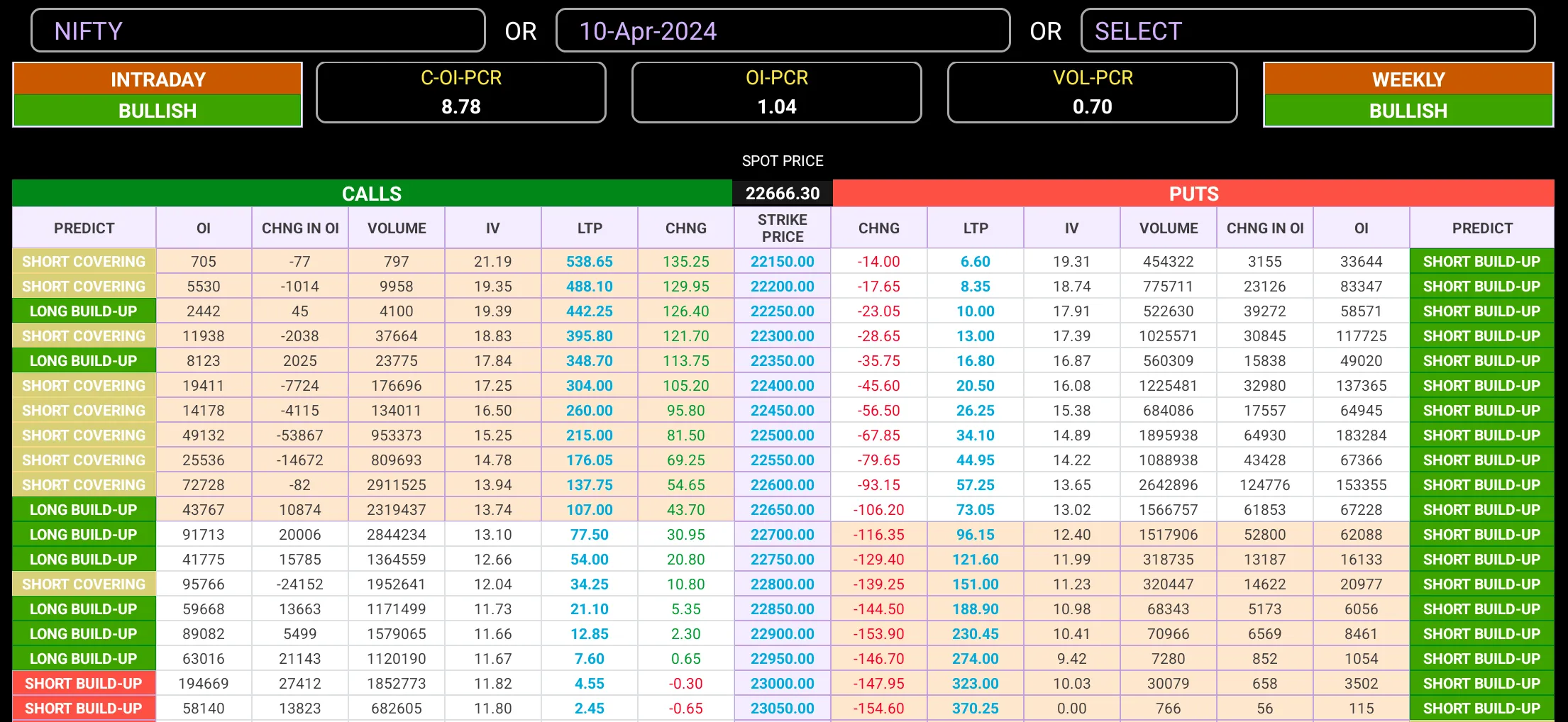 OCA-OPTION Chain Analysis | Indus Appstore | Screenshot