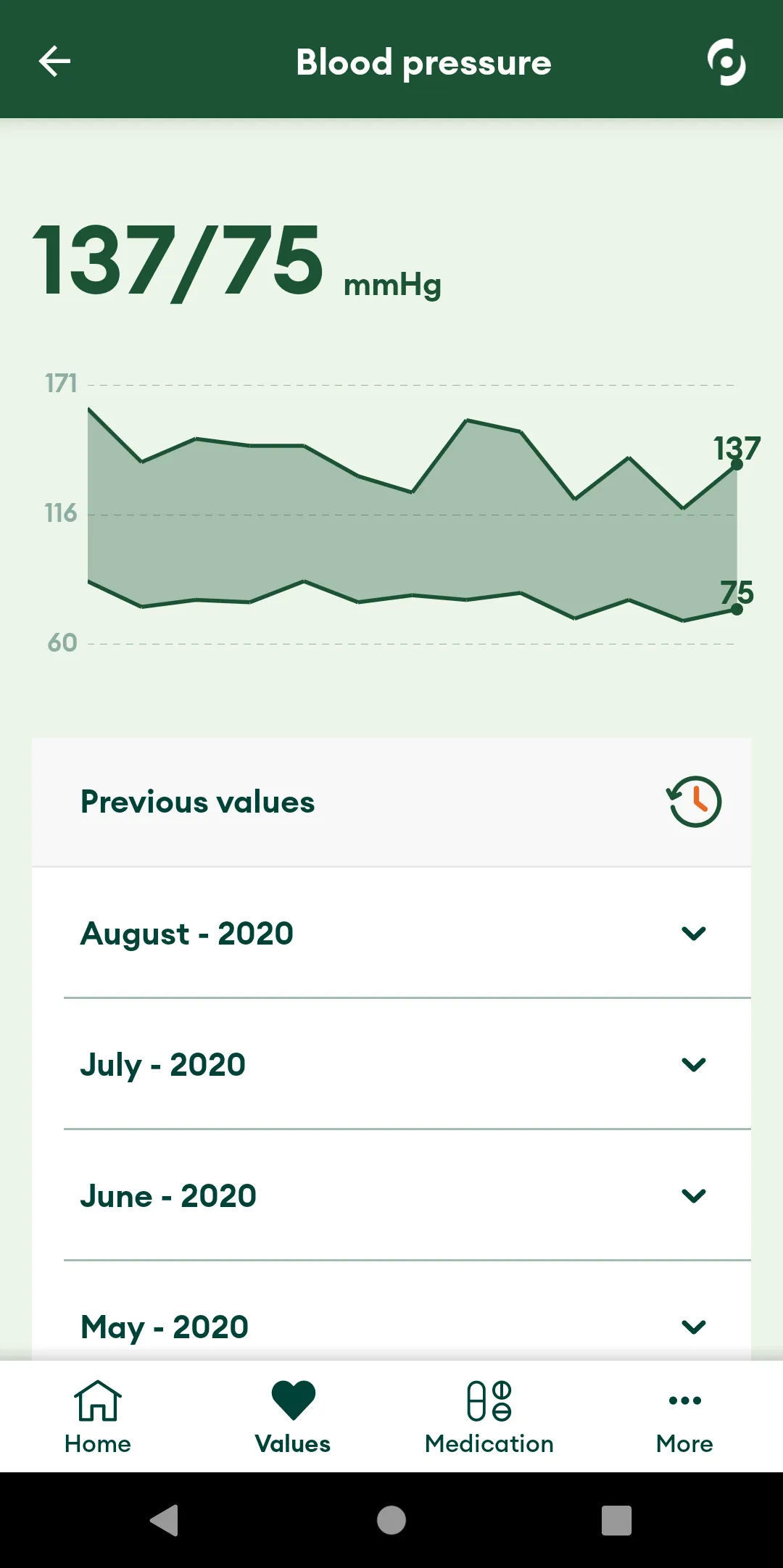 Diaverum d.CARE patient app | Indus Appstore | Screenshot