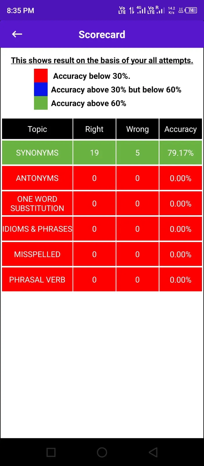 SSC Vocab | Indus Appstore | Screenshot