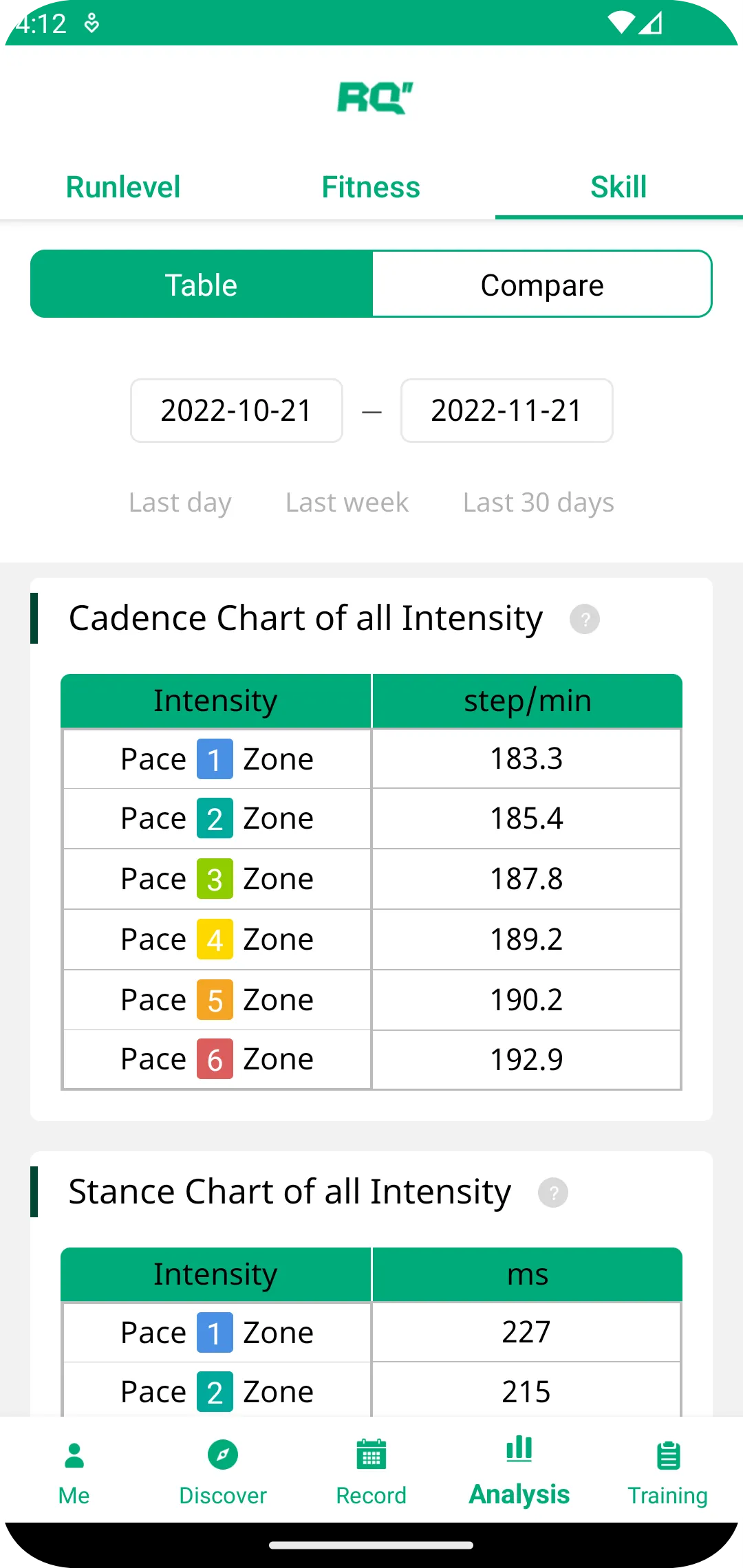 RQ Runlevel: Marathon Training | Indus Appstore | Screenshot