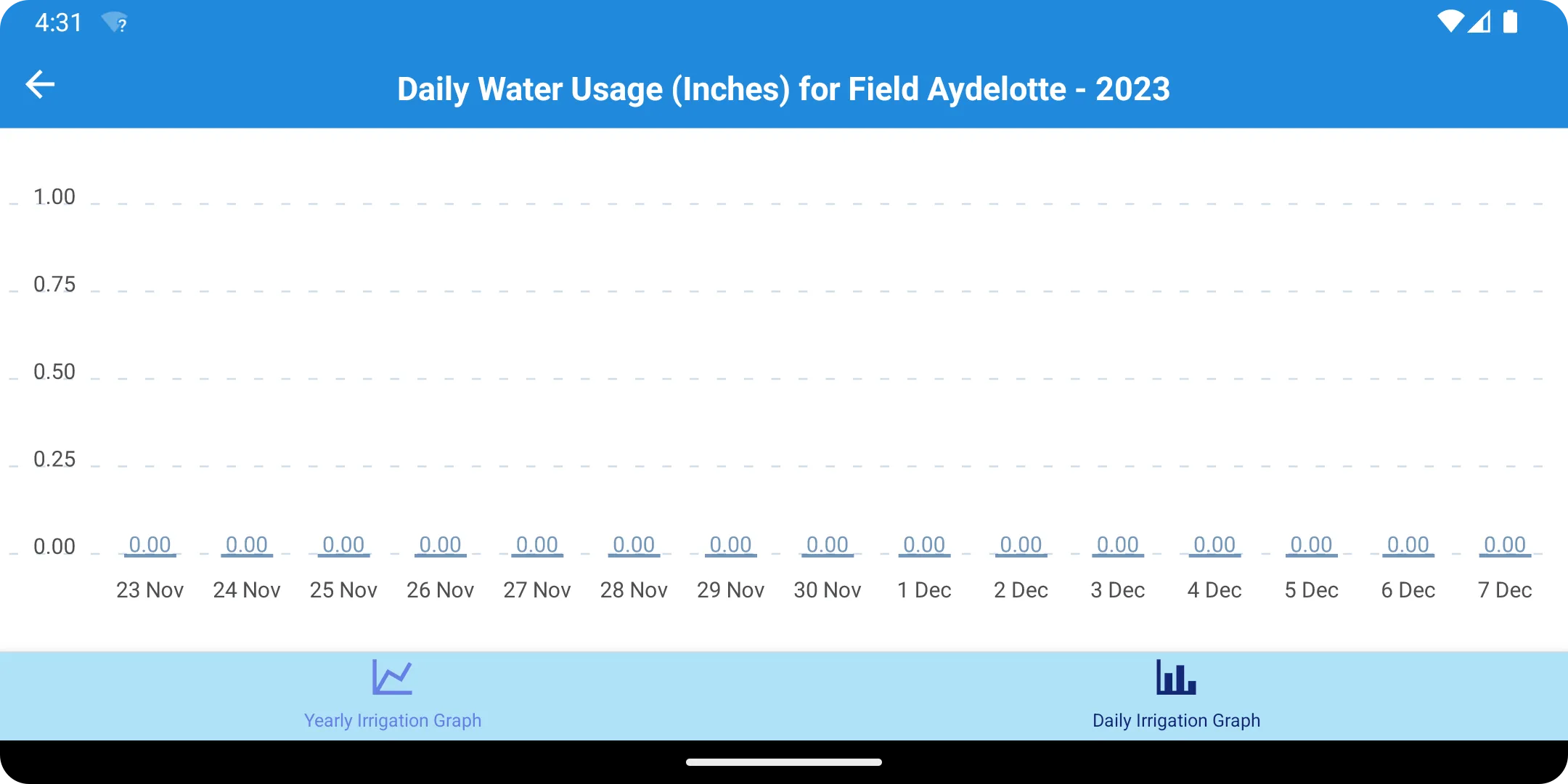 Irrigator Mobile | Indus Appstore | Screenshot