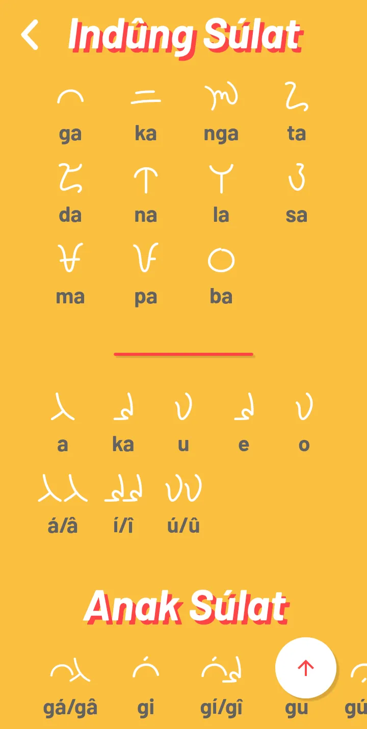 Learn Kulitan (Súlat Kapampáng | Indus Appstore | Screenshot