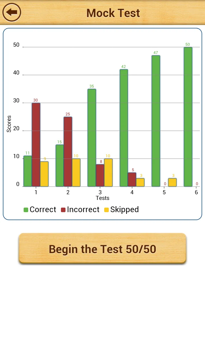 11+ English Practice Papers LE | Indus Appstore | Screenshot