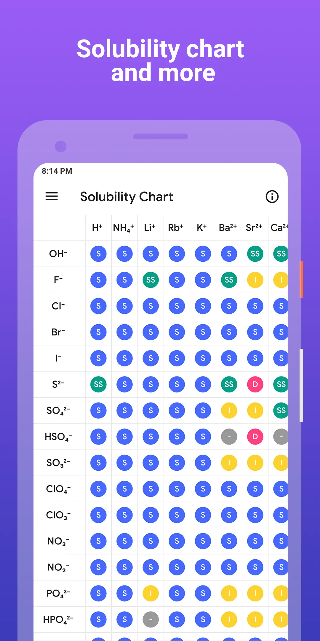 Periodic Table Pro - Chemistry | Indus Appstore | Screenshot