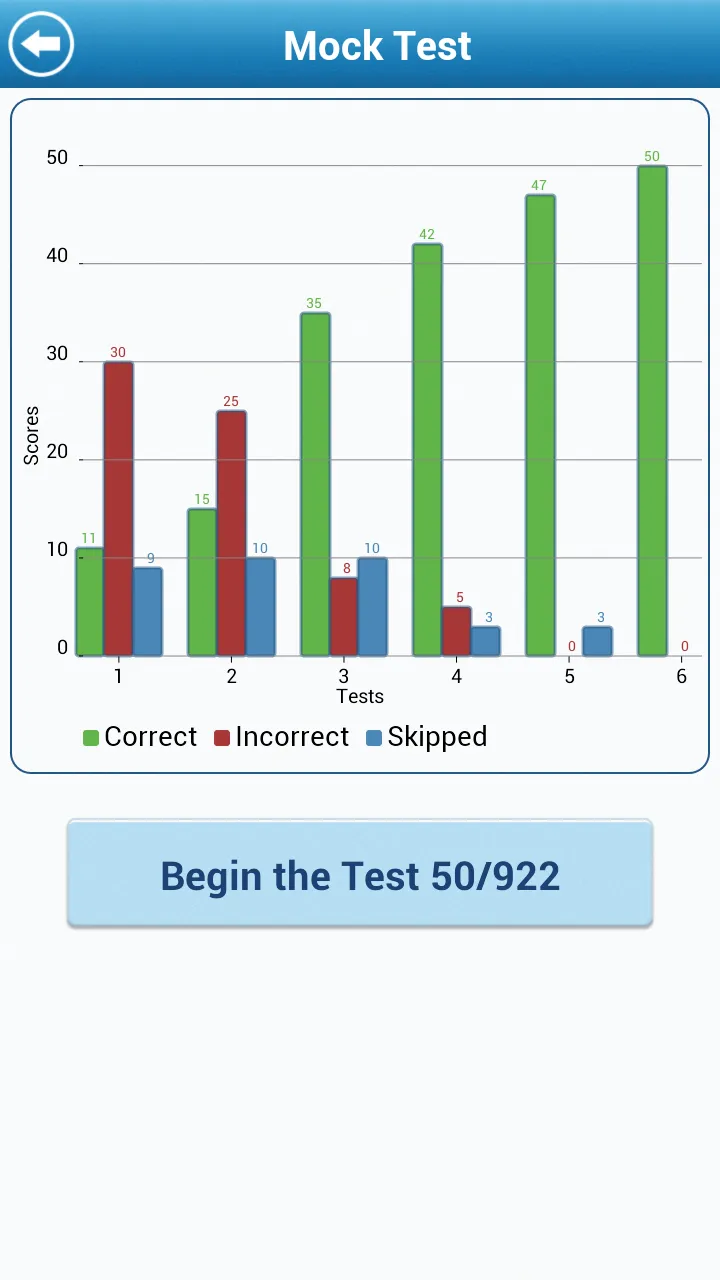 ADI-PDI Theory Test for UK LE | Indus Appstore | Screenshot