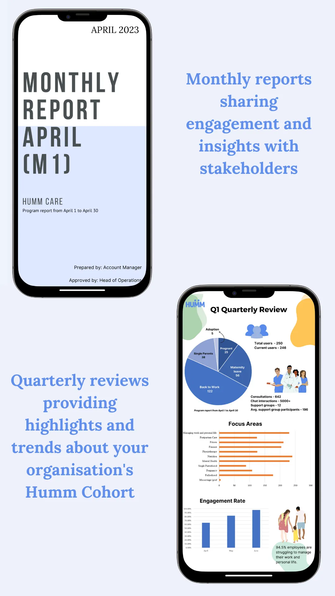 Humm Care | Indus Appstore | Screenshot