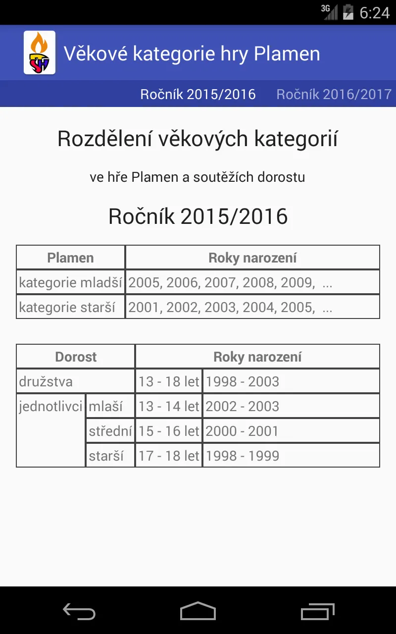 Rozdělení věkových kategorií | Indus Appstore | Screenshot