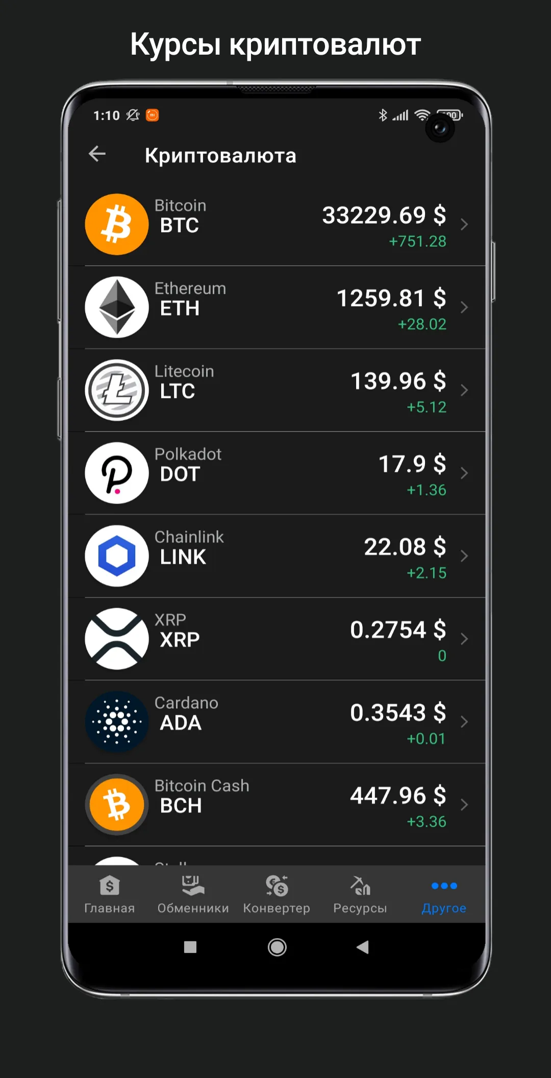 Exchange rates of Uzbekistan | Indus Appstore | Screenshot