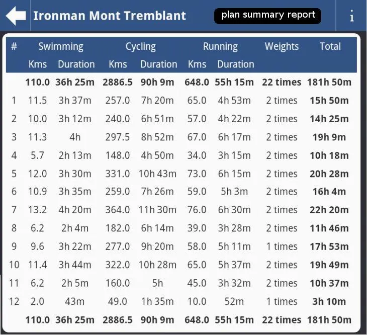 Megathlon : triathlon training | Indus Appstore | Screenshot