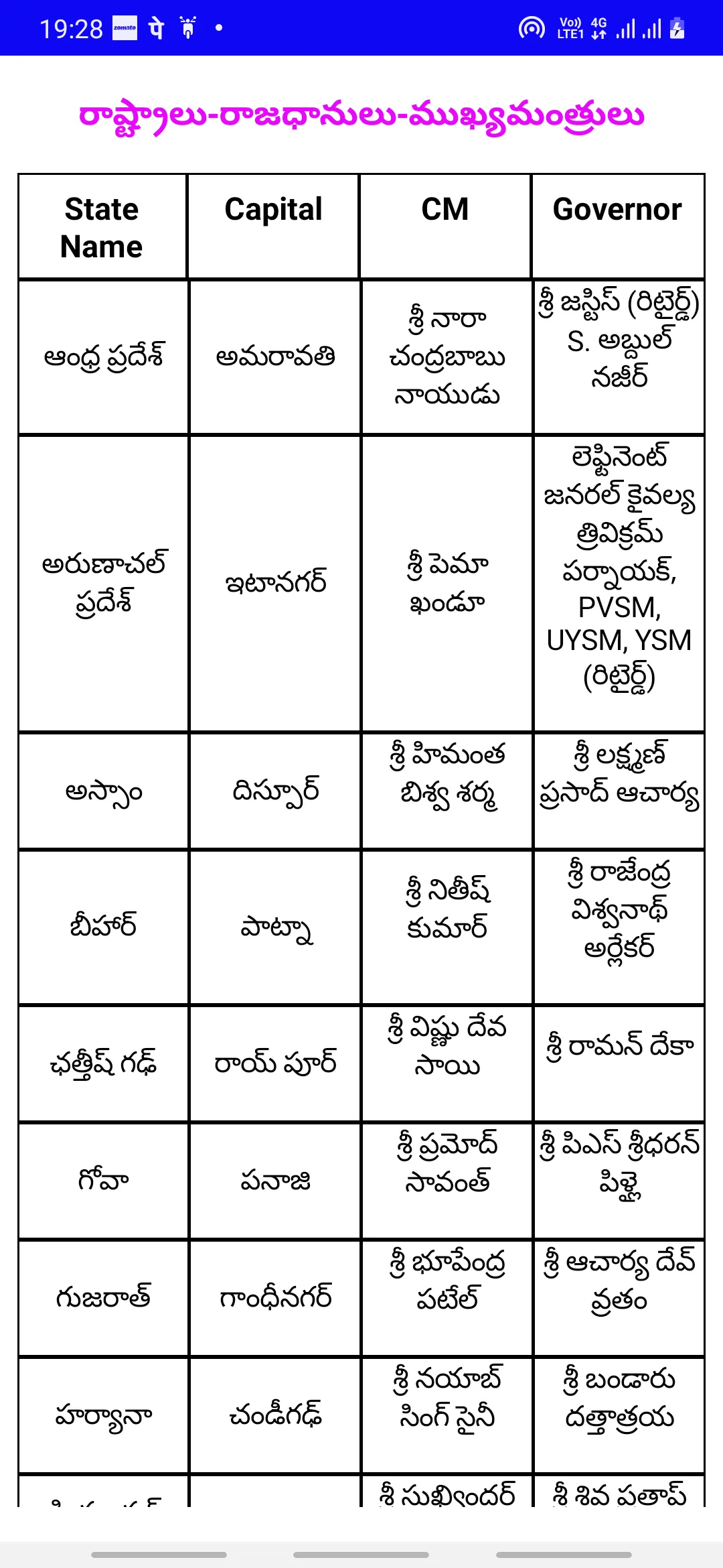 GK in Telugu | Indus Appstore | Screenshot