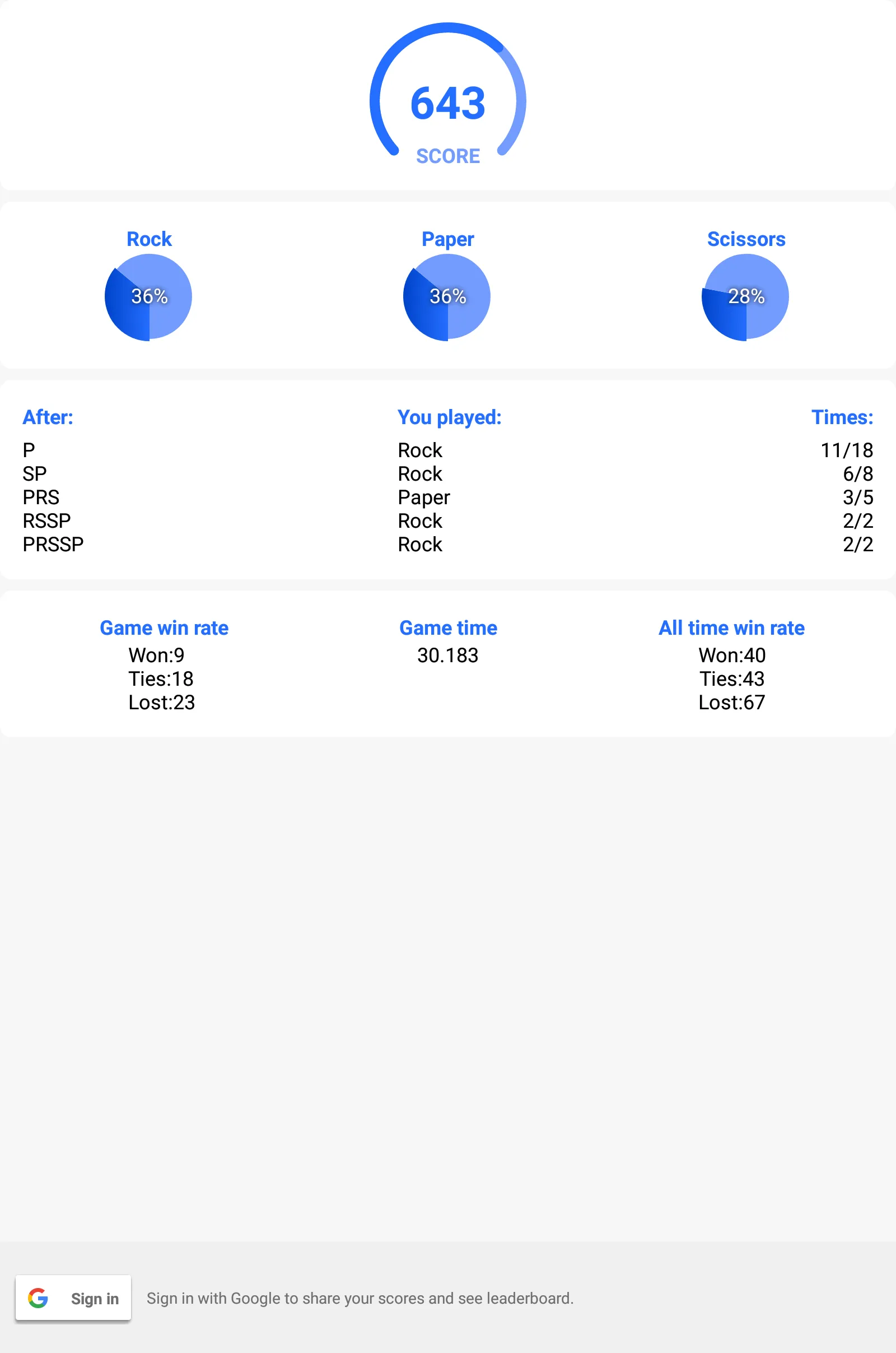 You Are Predictable | Indus Appstore | Screenshot