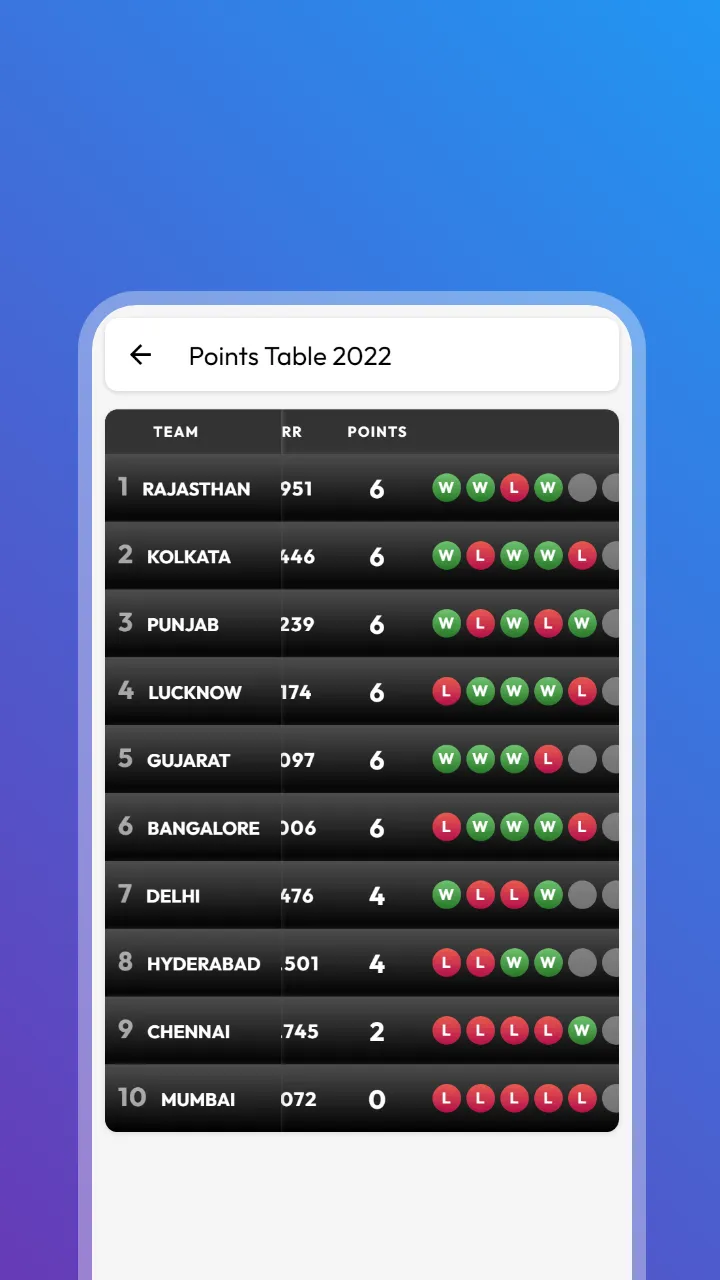 IPL 2024 Schedule & Live Score | Indus Appstore | Screenshot