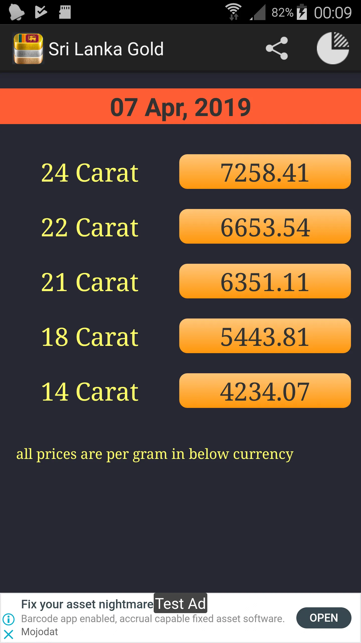 Sri Lanka Gold Price | Indus Appstore | Screenshot