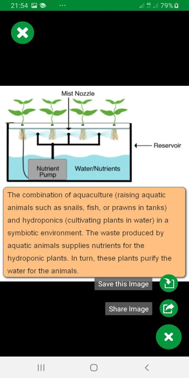 Hydroponic Farming System | Indus Appstore | Screenshot