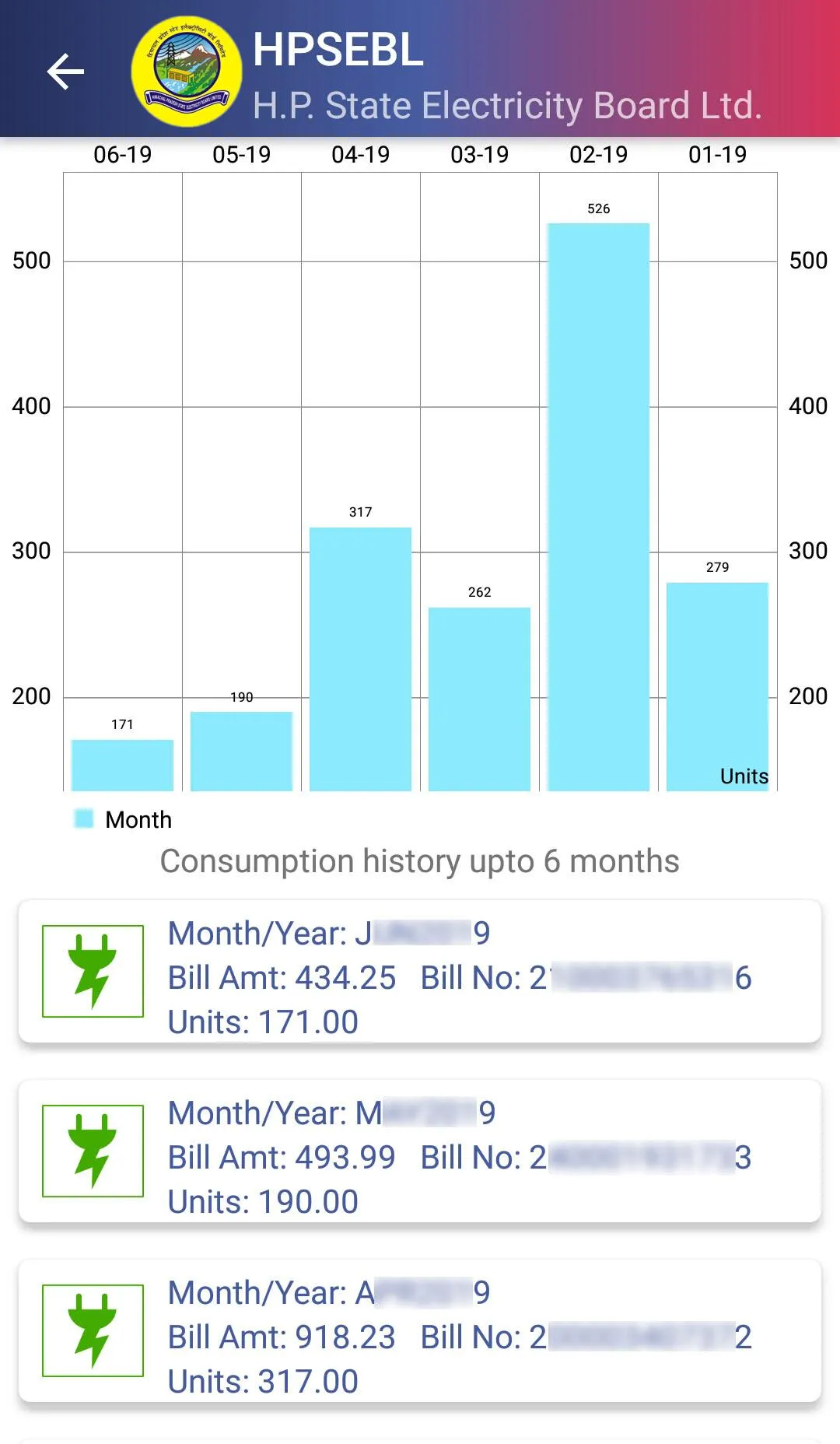 HPSEBL | Indus Appstore | Screenshot