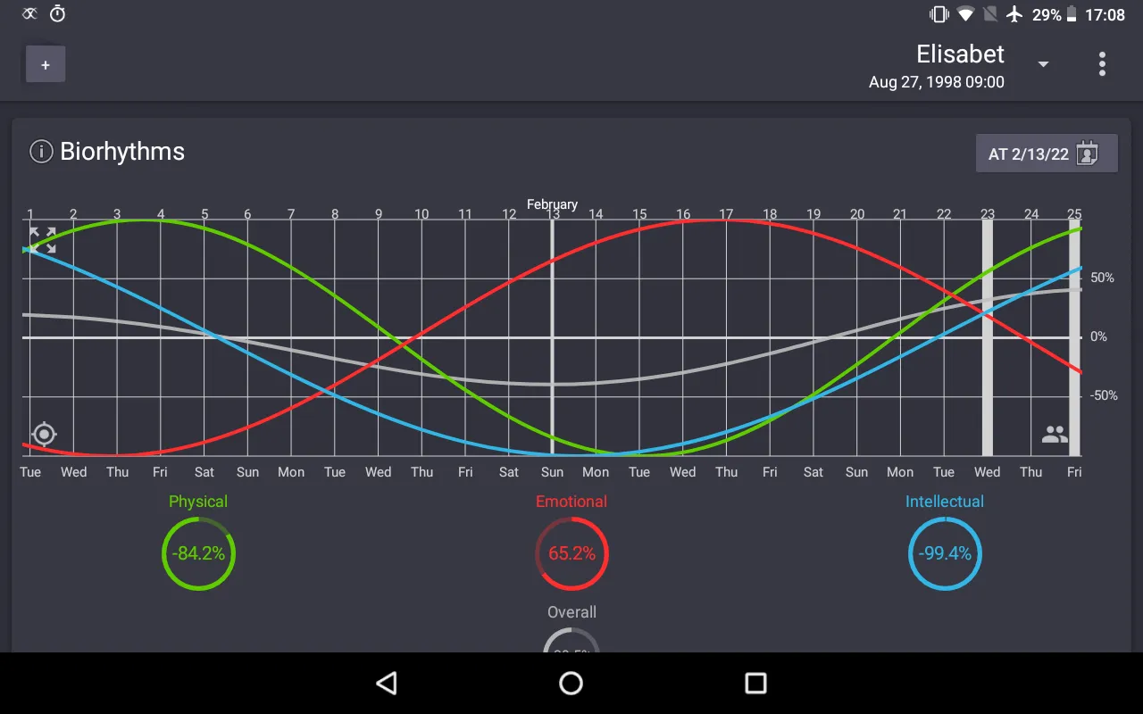 My Biorhythms | Indus Appstore | Screenshot