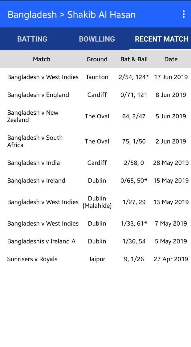 Cricketers Profile | Indus Appstore | Screenshot