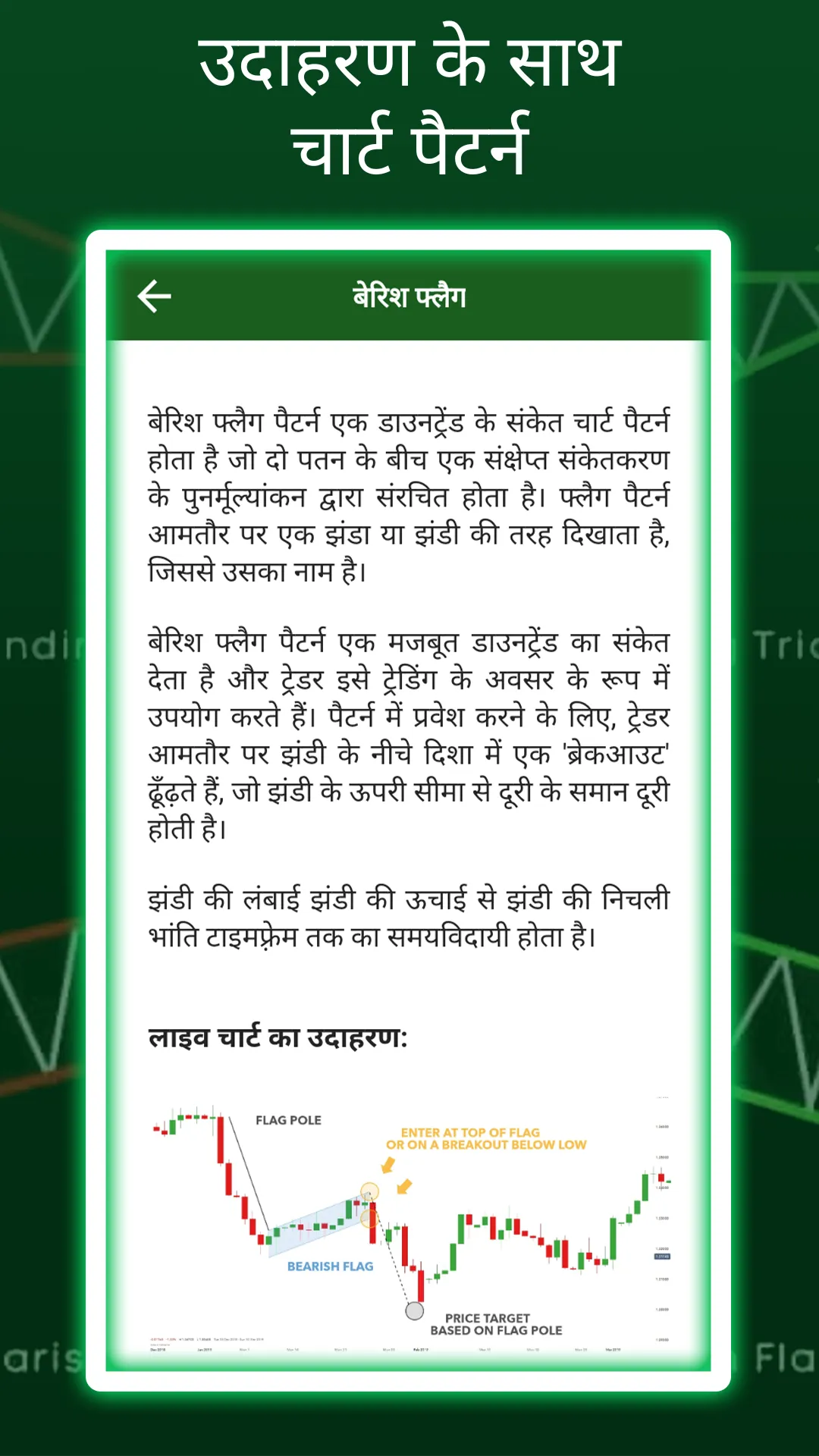 Chart Pattern hindi | Indus Appstore | Screenshot