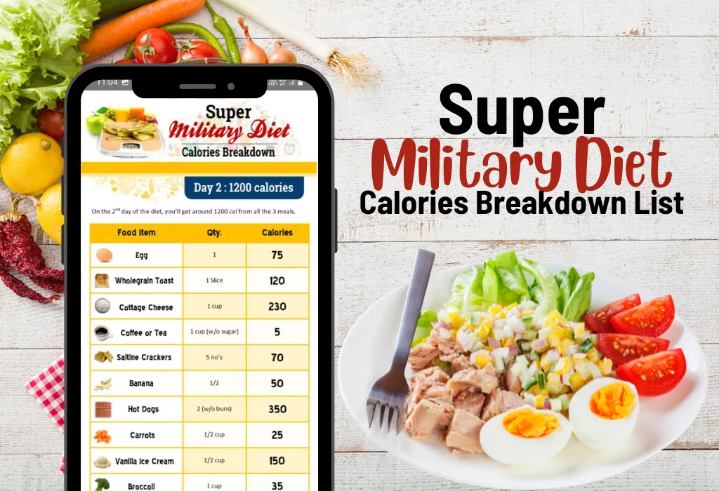 Super Military Diet Plan | Indus Appstore | Screenshot