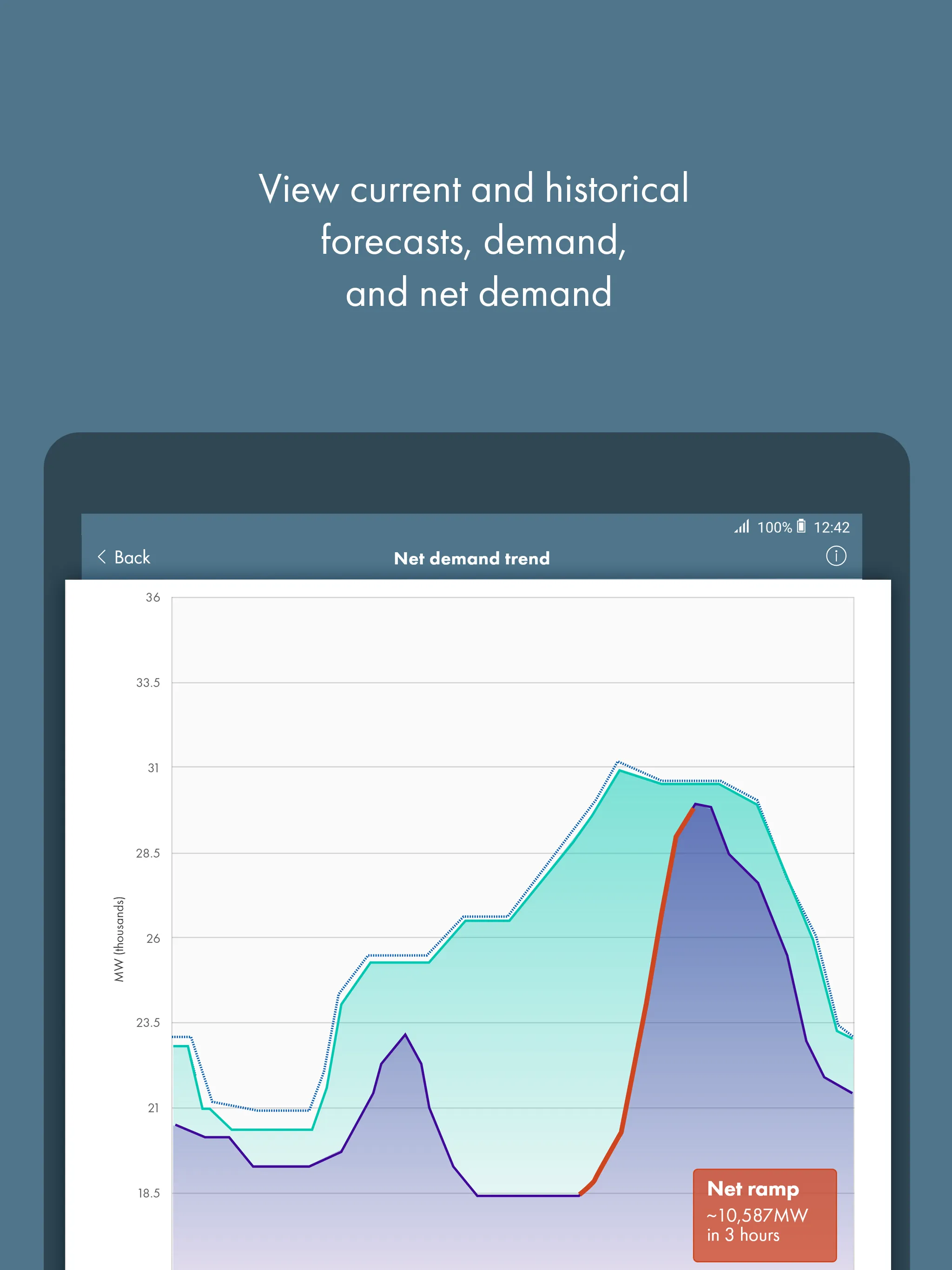 ISO Today | Indus Appstore | Screenshot