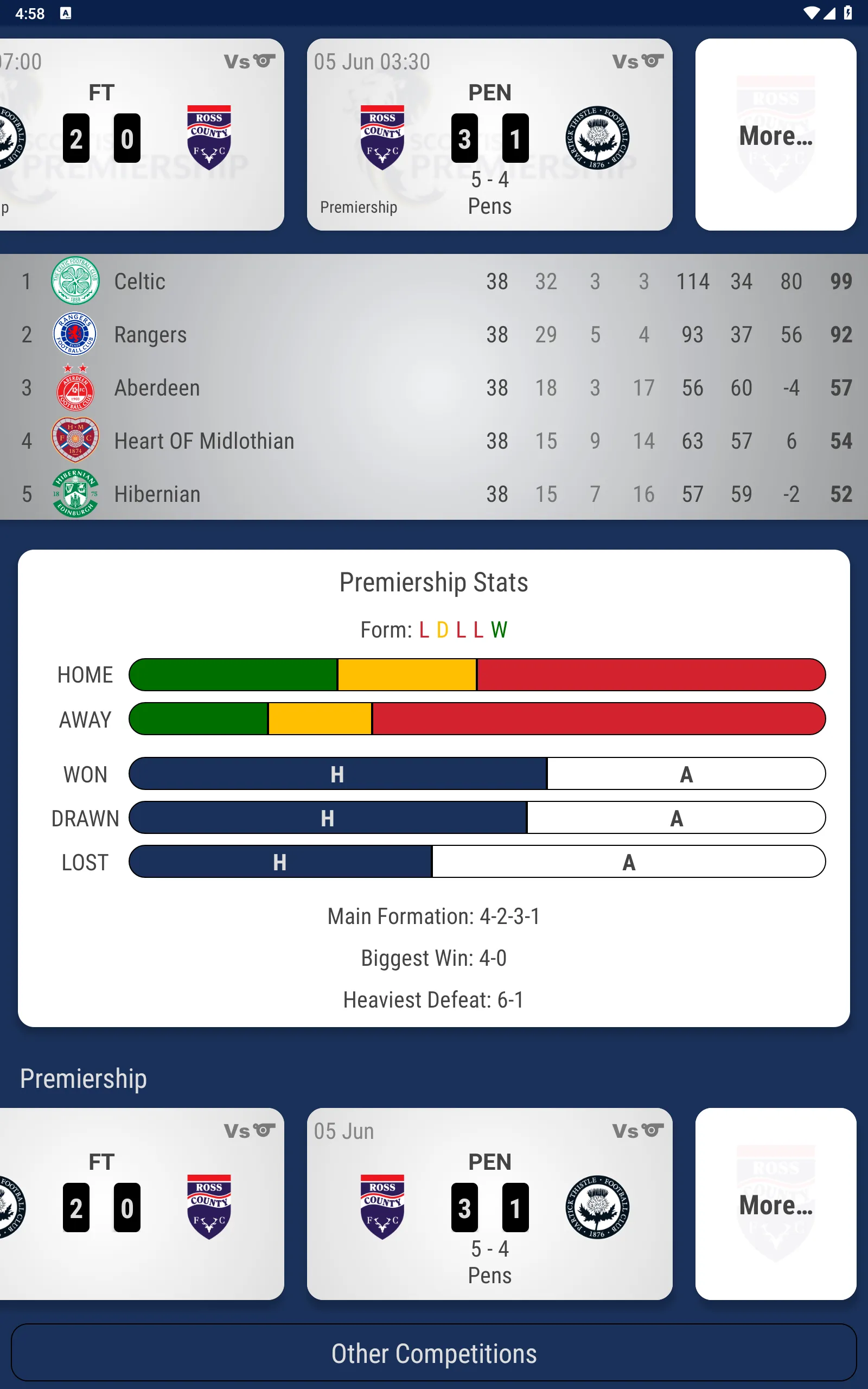 Ross County Fan App | Indus Appstore | Screenshot