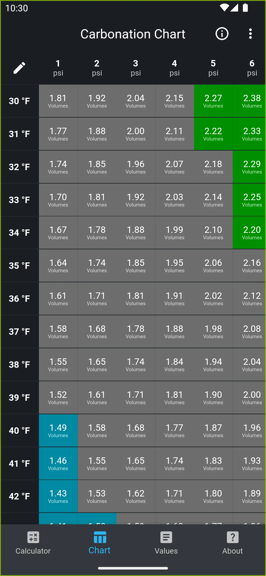 Beer Carbonation Calculator | Indus Appstore | Screenshot