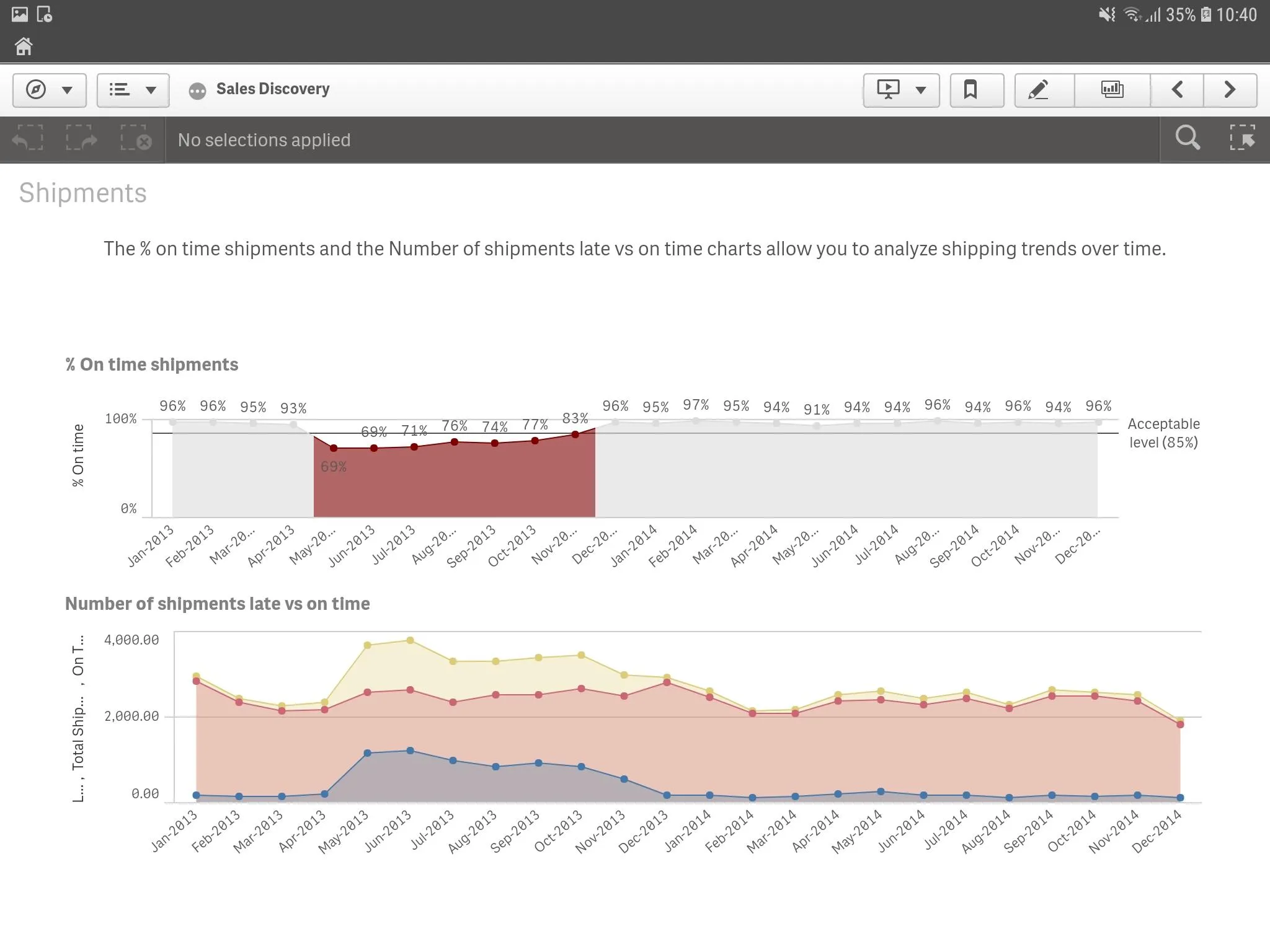 Qlik Sense Client-Managed | Indus Appstore | Screenshot