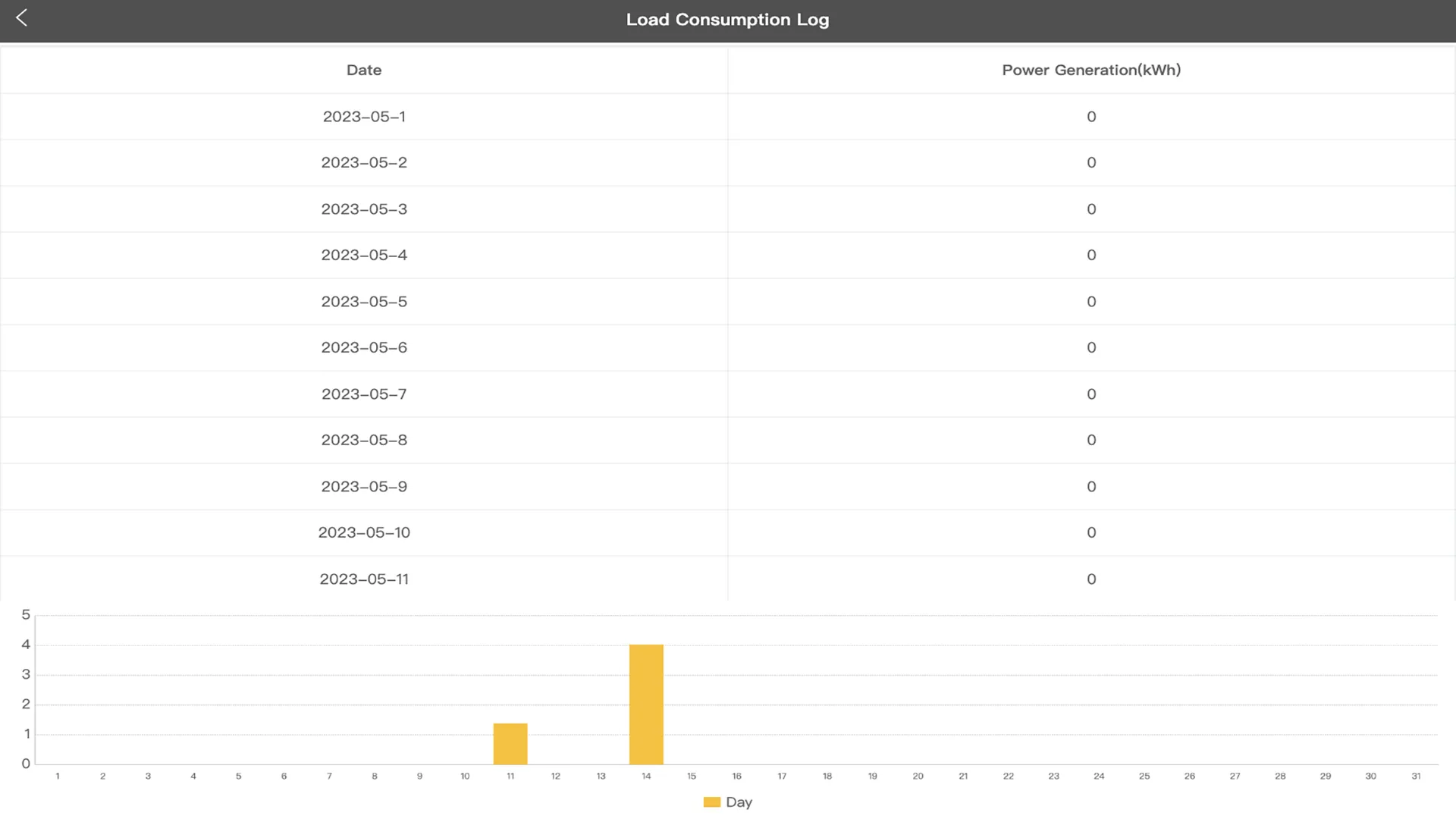 i.Solar | Indus Appstore | Screenshot