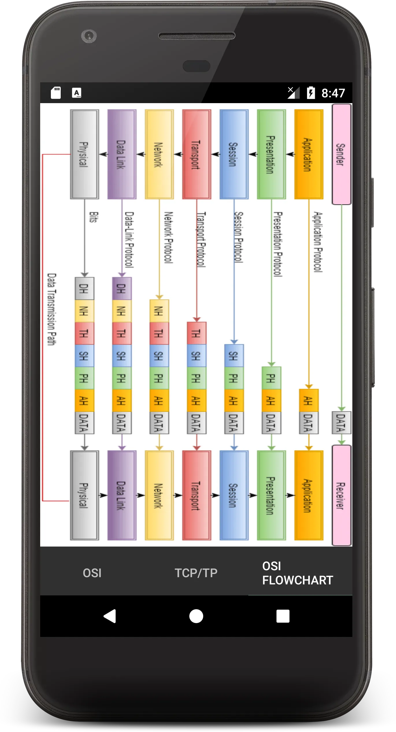 OSI Model | Indus Appstore | Screenshot