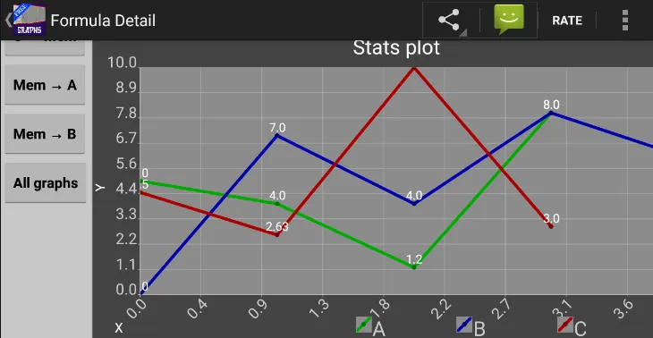 Interactive Graphs | Indus Appstore | Screenshot