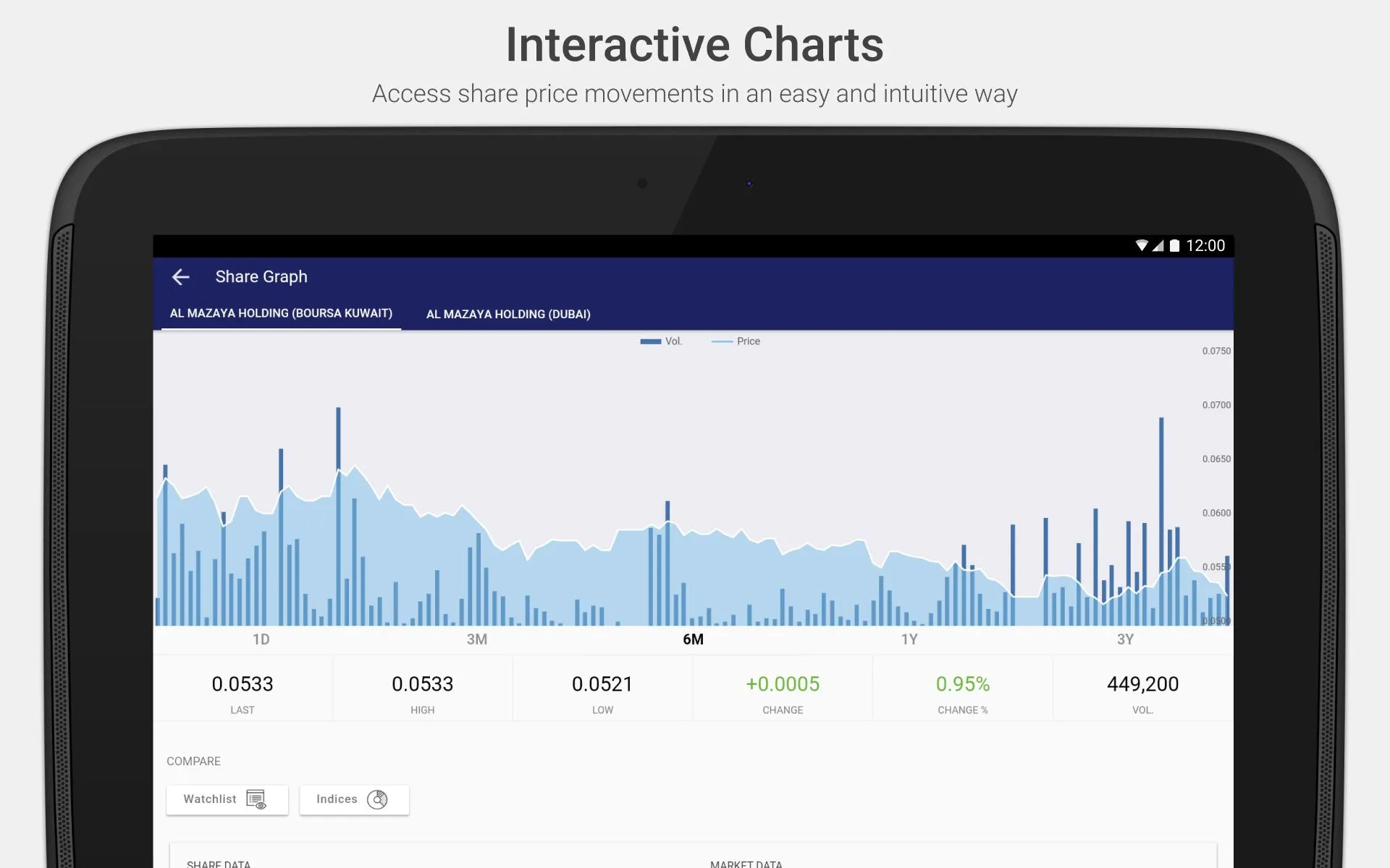 Mazaya Investor Relations | Indus Appstore | Screenshot