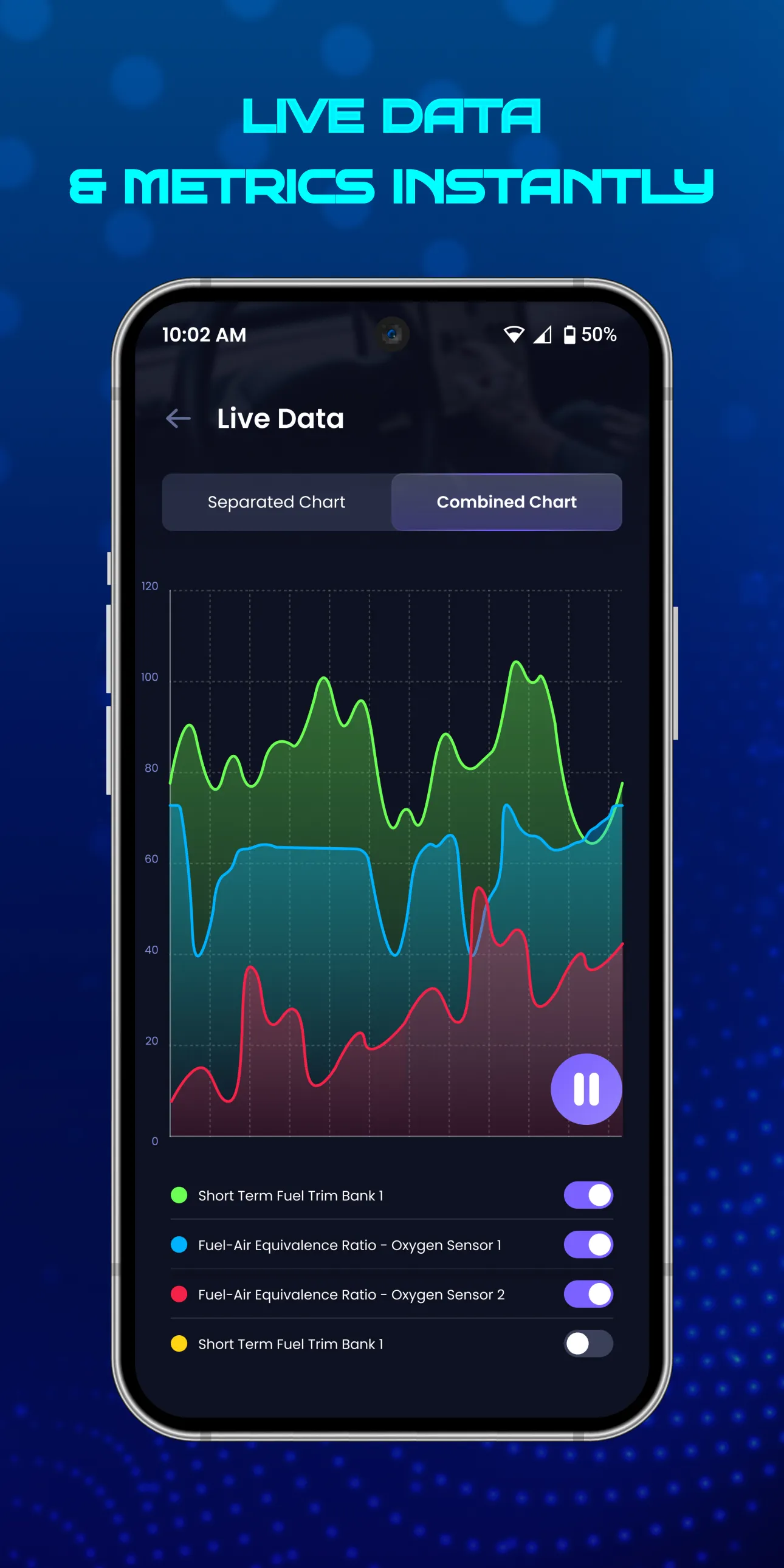 OBD2: Car Scanner ELM Torque | Indus Appstore | Screenshot