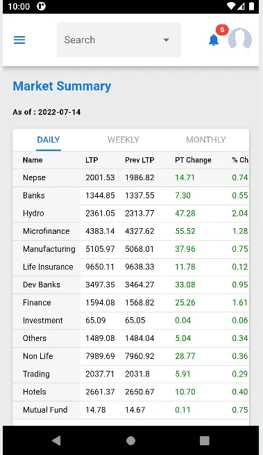 Chukul NEPSE App | Indus Appstore | Screenshot