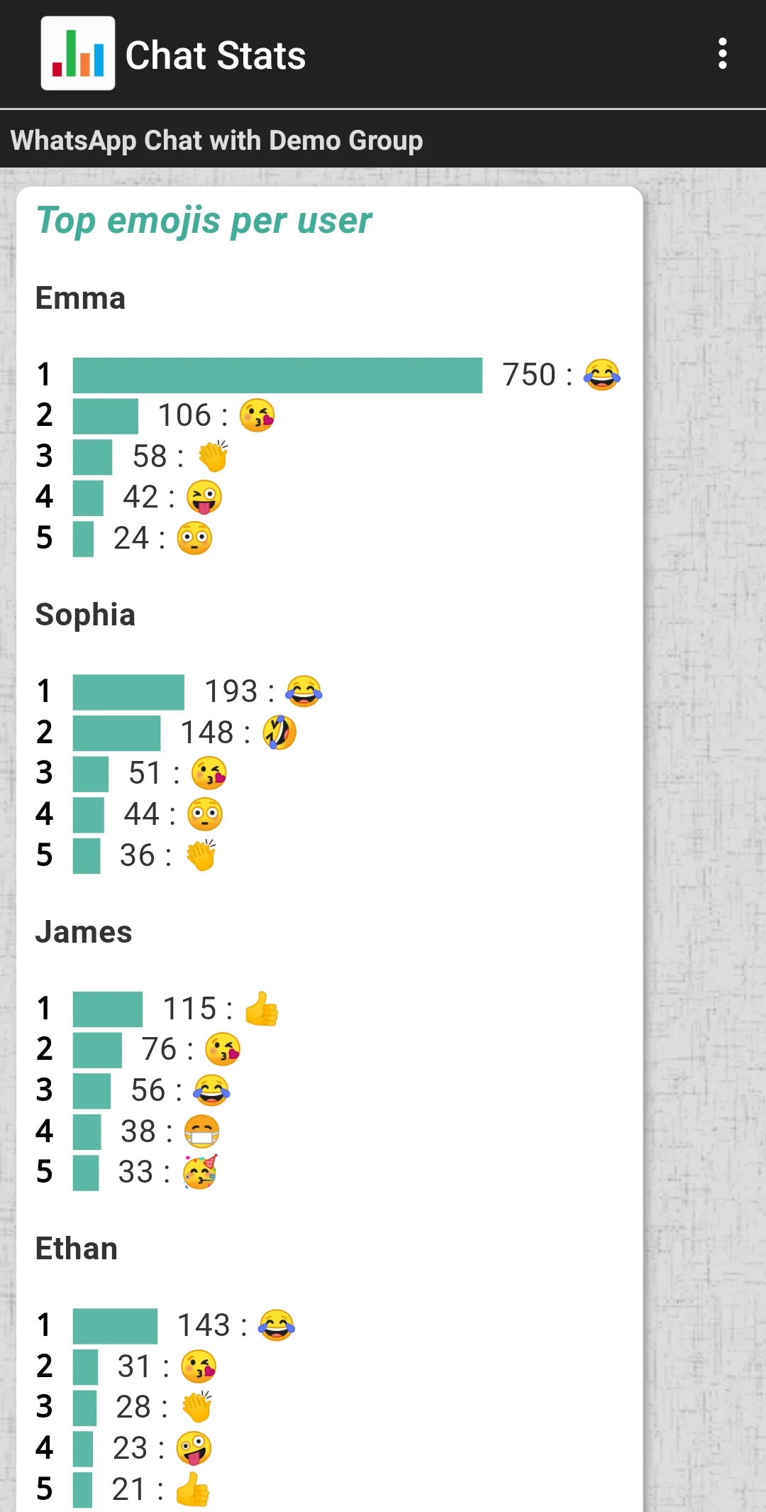 Chat Stats for WhatsApp | Indus Appstore | Screenshot