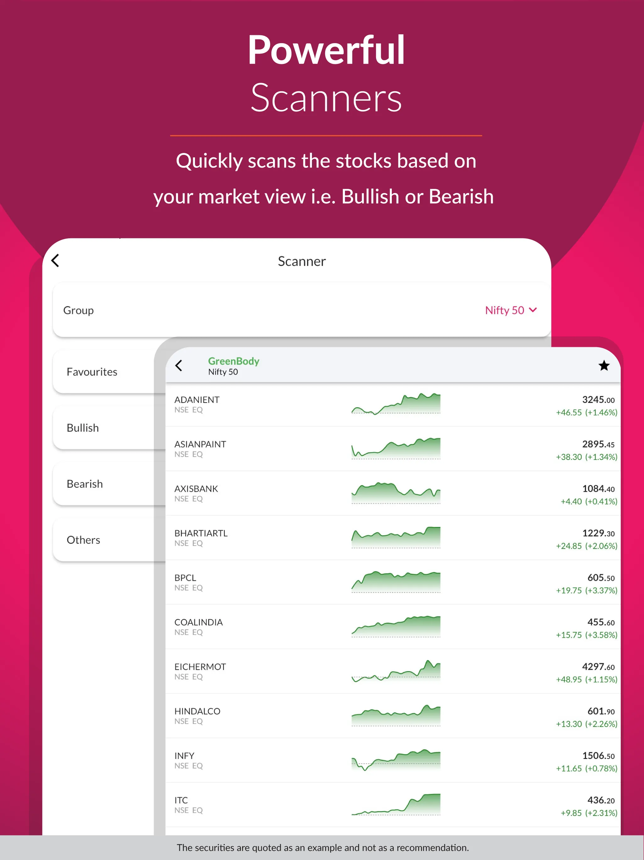 Axis Direct: Stocks, F&O, MF | Indus Appstore | Screenshot